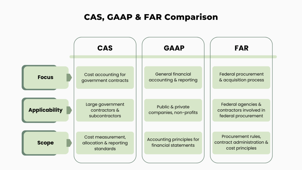 CAS, GAAP & FAR comparison table