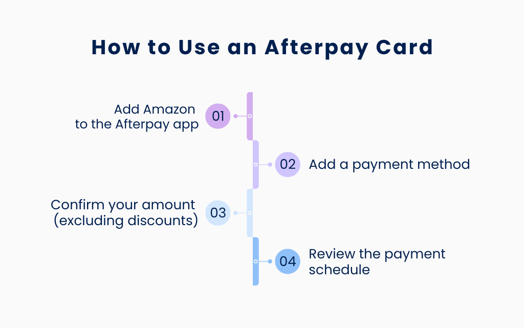How to use an Afterpay card on Amazon