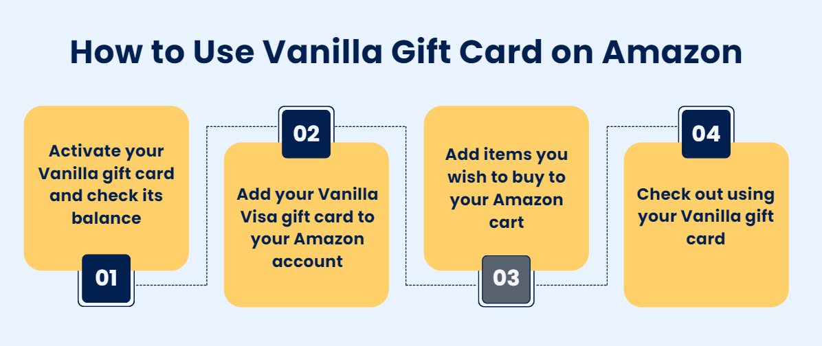How to Use Vanilla Gift Card on Amazon