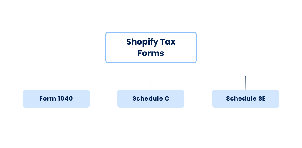Shopify tax forms Shopify business owners need to file