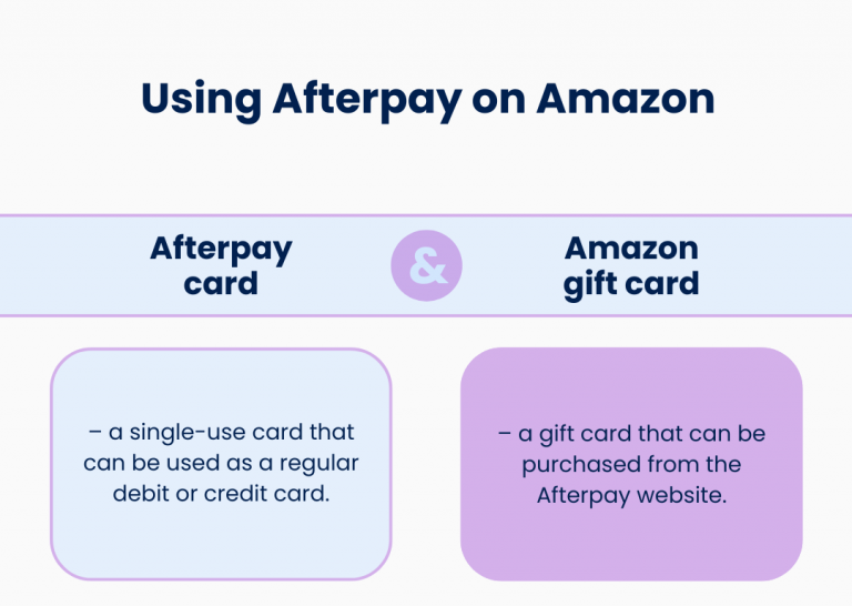 Does Amazon Take Afterpay as a Payment Option? How Can You Use Afterpay?