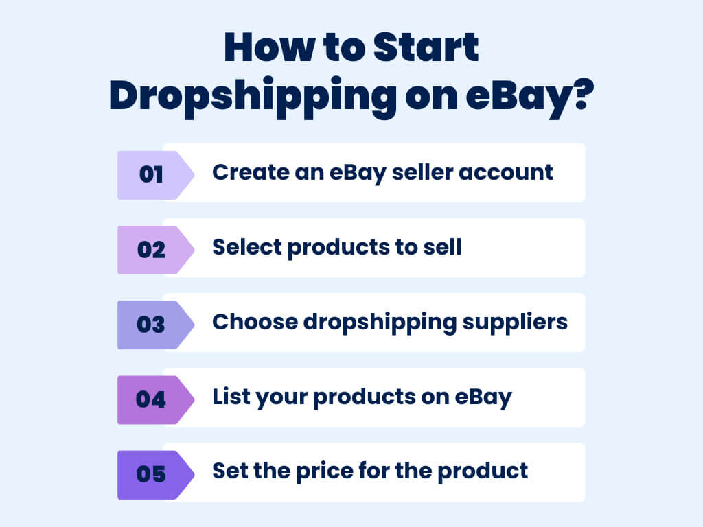How to start dropshipping on eBay?