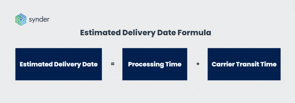 How to calculate estimated delivery date