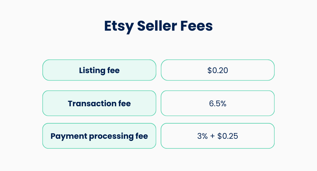 Etsy Seller Fees: Summary