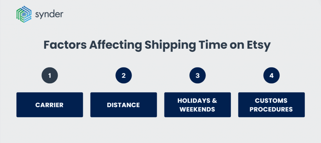 What factors affect shipping times on Etsy?