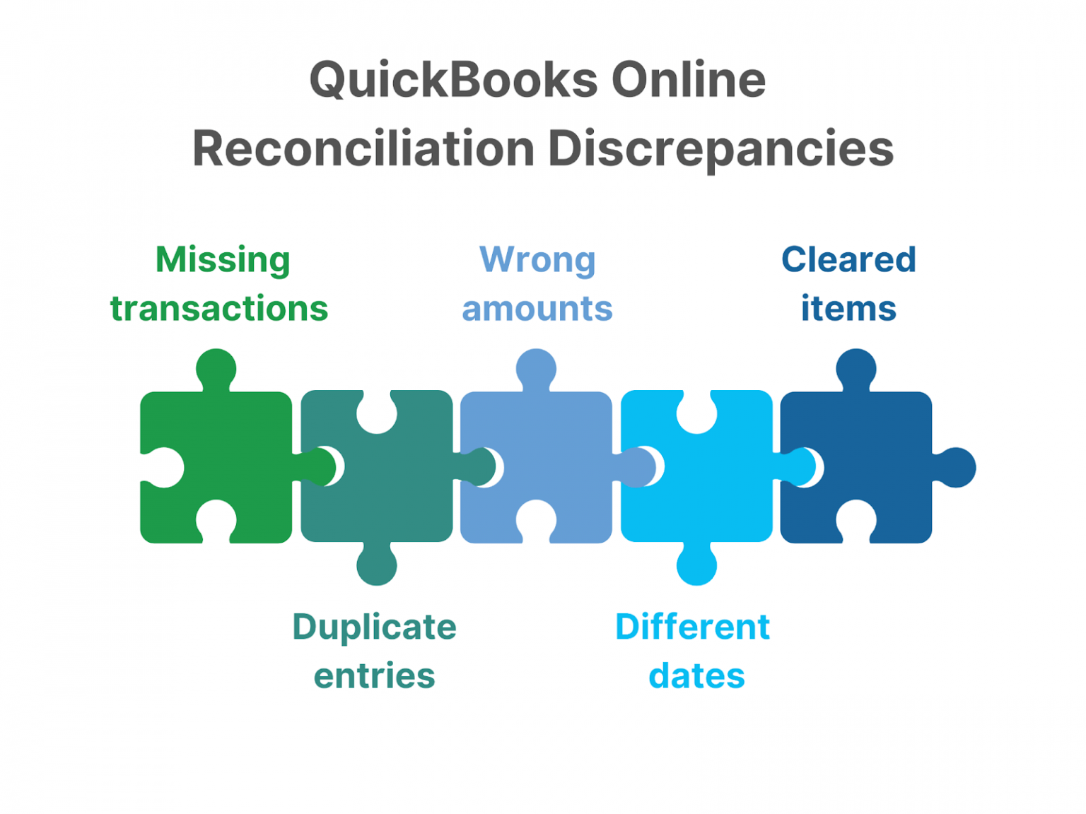 How To Fix Reconciliation Discrepancies In Quickbooks Online How to Fix Reconciliation Discrepancies in QuickBooks Online? The ABC