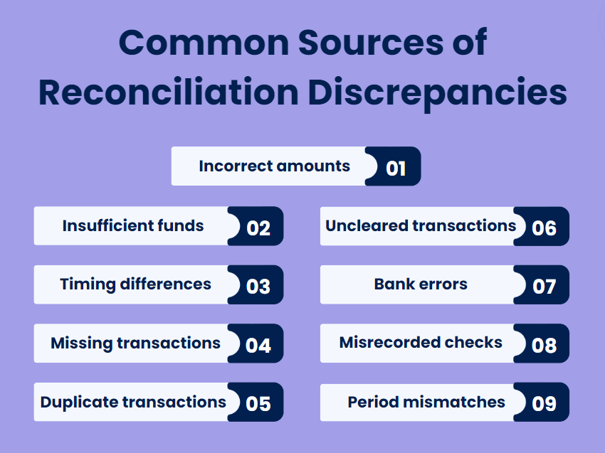 Common sources of reconciliation discrepancies