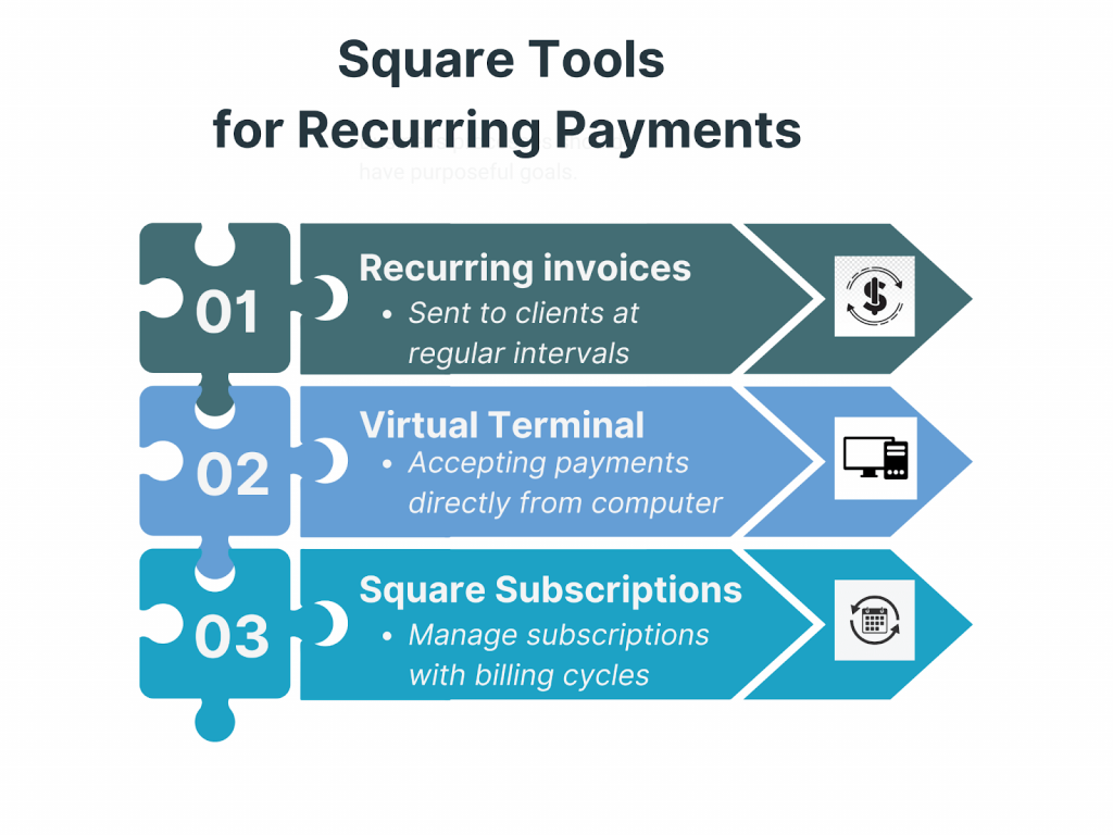 Square tools for recurring payments