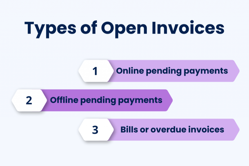 Types of open invoices