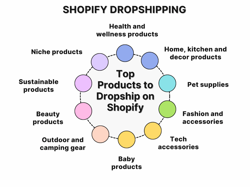 Top products to dropship on Shopify