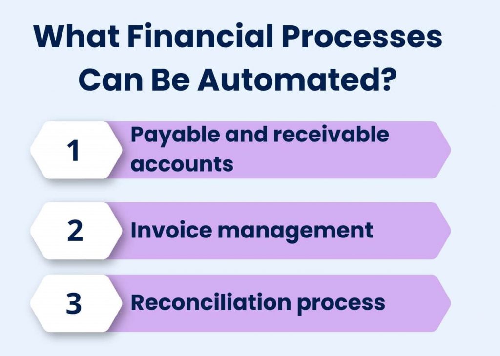 What financial processes can be automated?