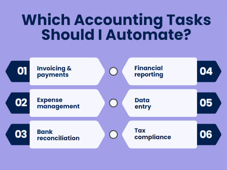 Which accounting tasks should you automate?