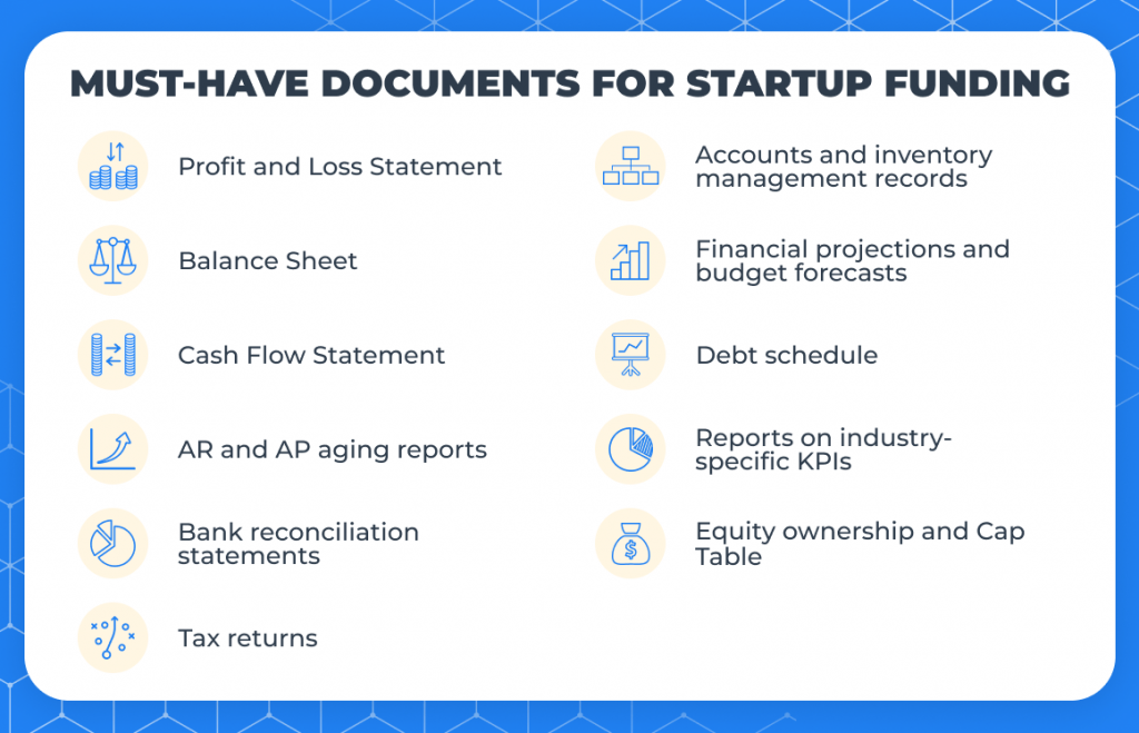 Essential documents for startup funding, highlighting key requirements for entrepreneurs.