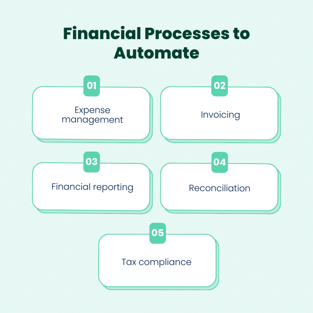 Financial Processes to Automate