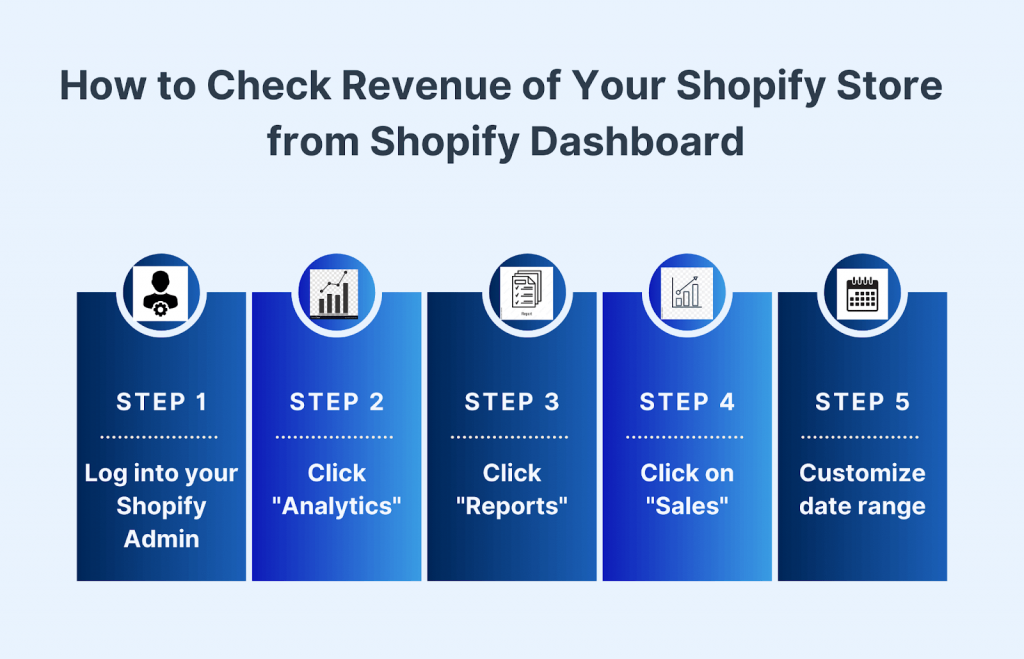 How to check your Shopify store revenue