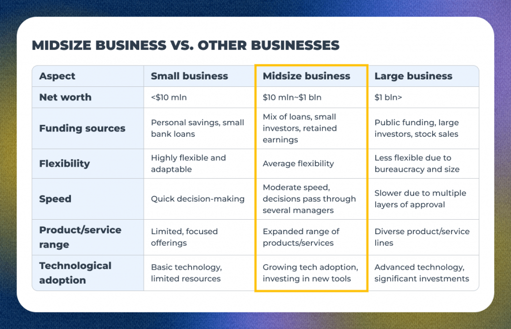 The key differences between midsize business, small business & large business