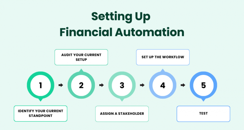 Automation in Finance: How Automation in Finance Boosts Efficiency