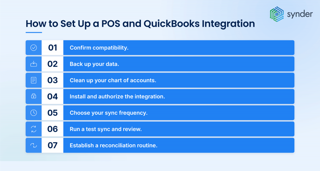 How to set up QuickBooks POS integration