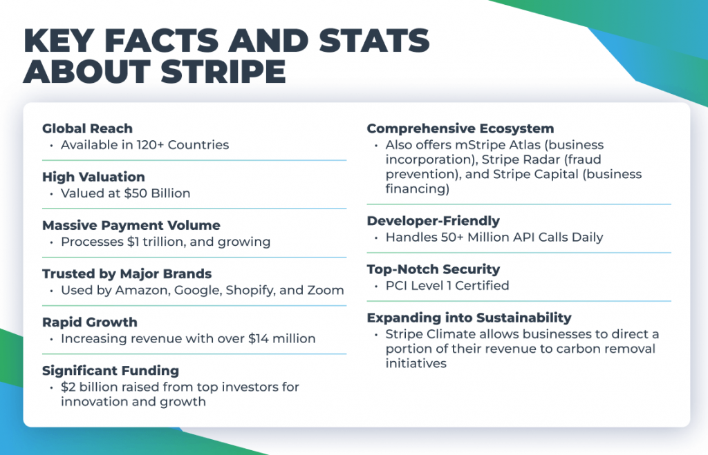 Key facts and stats about Stripe