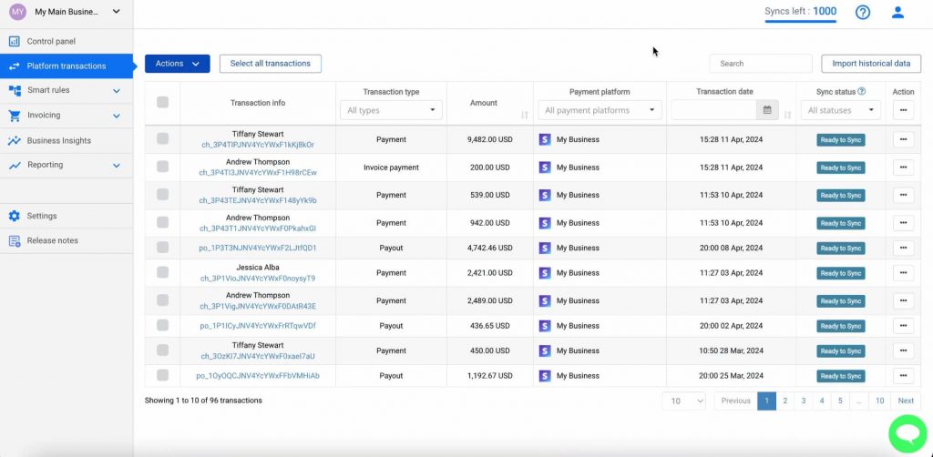 Synder Dashboard