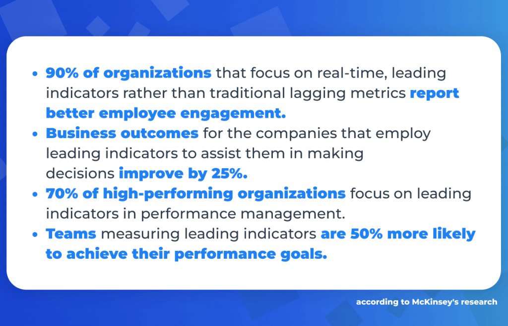 Stats on organizations tacking leading indicators