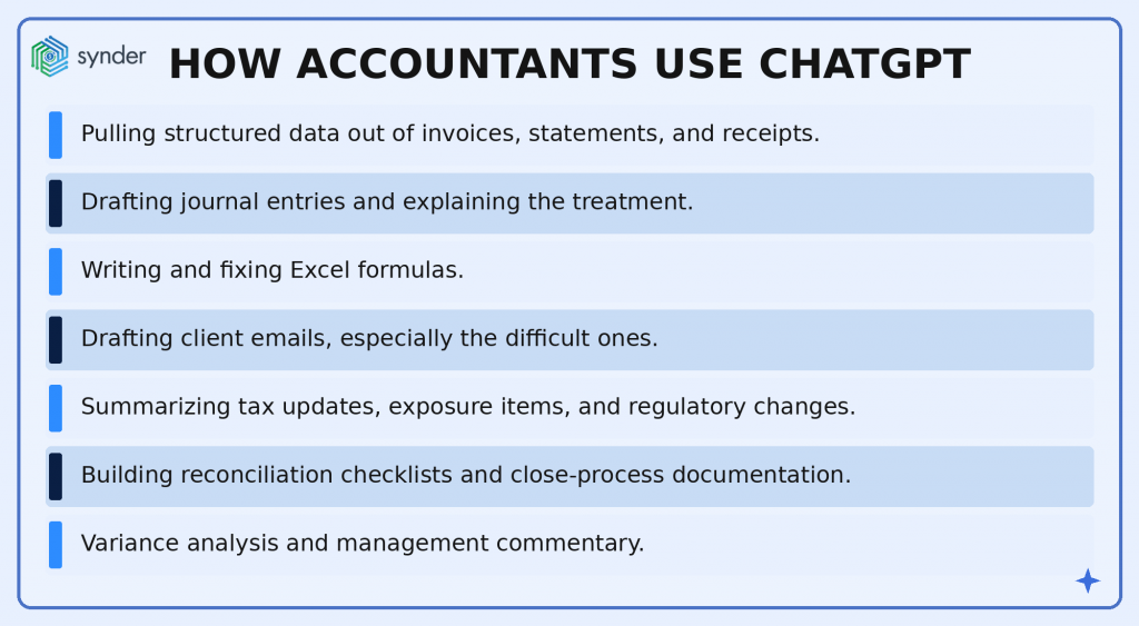 How accountants use ChatGPT