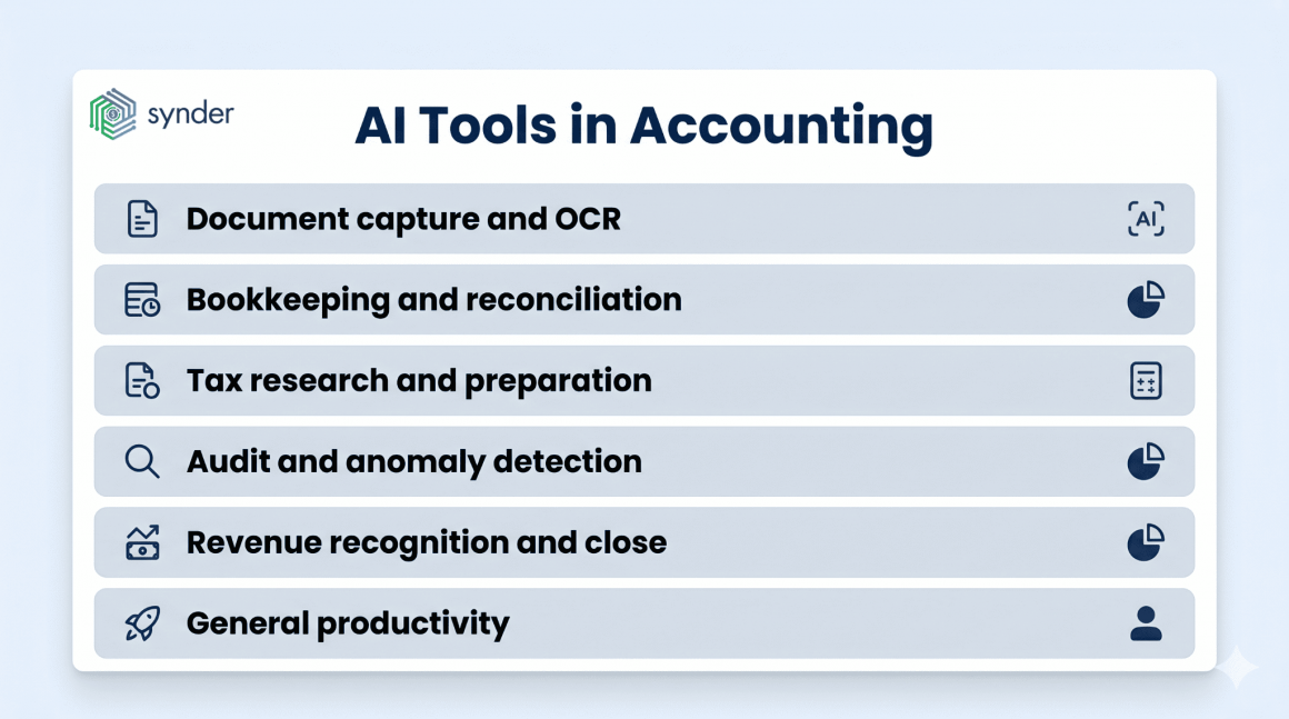 Will AI Replace Accountants? The Future of Accounting
