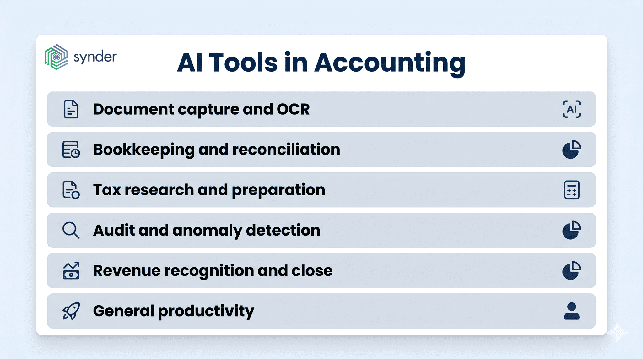 Will AI Replace Accountants? The Future of Accounting