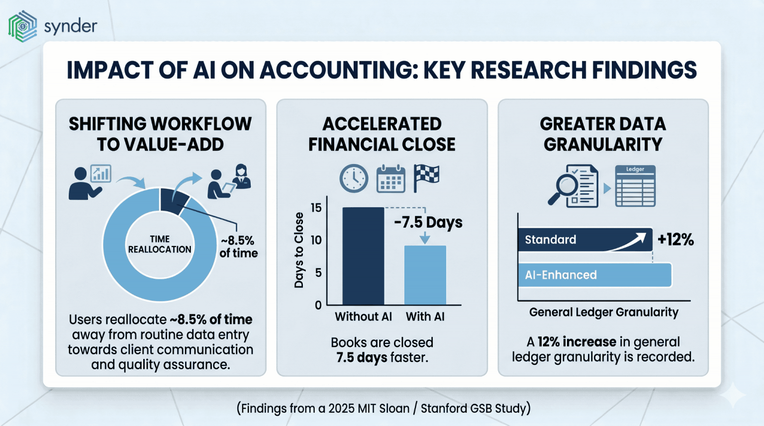 Will AI Replace Accountants? The Future of Accounting