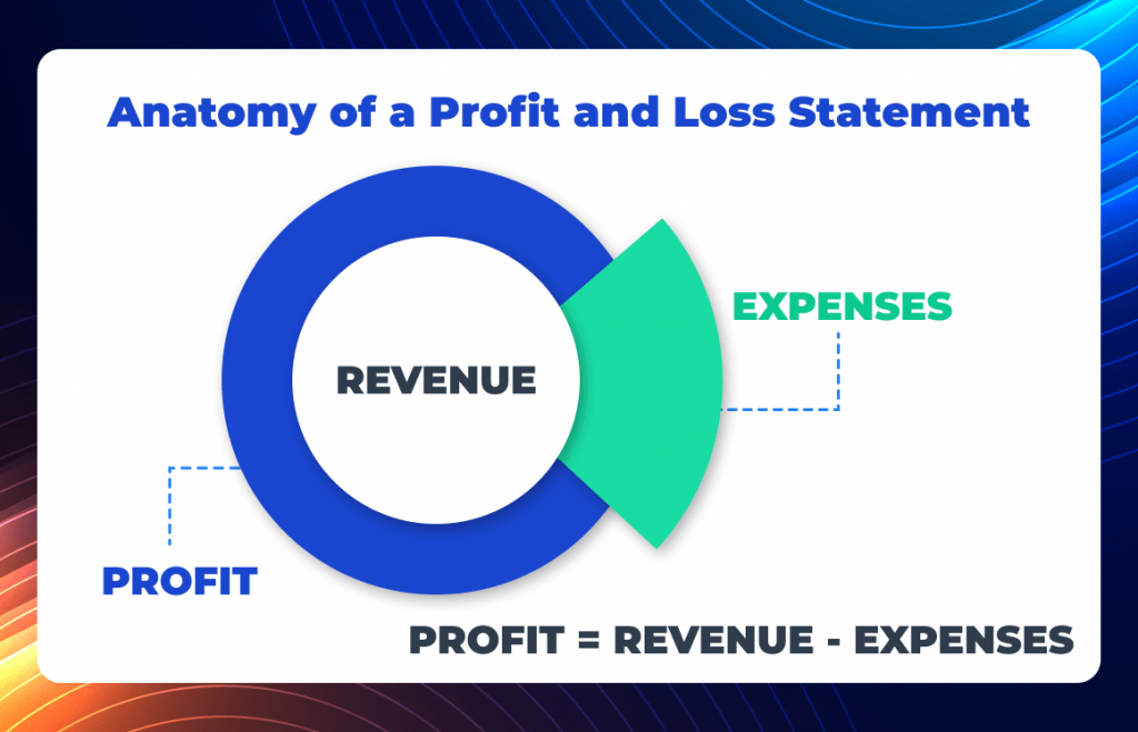 Anatomy of a Profit and Loss statement