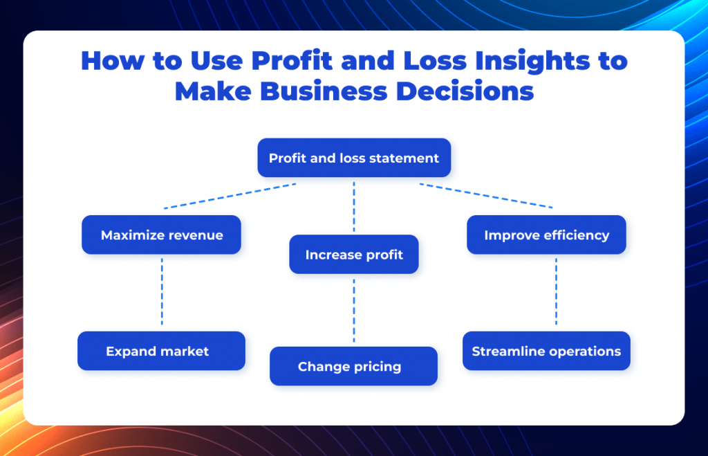 How to use P&L insights to make business decisions