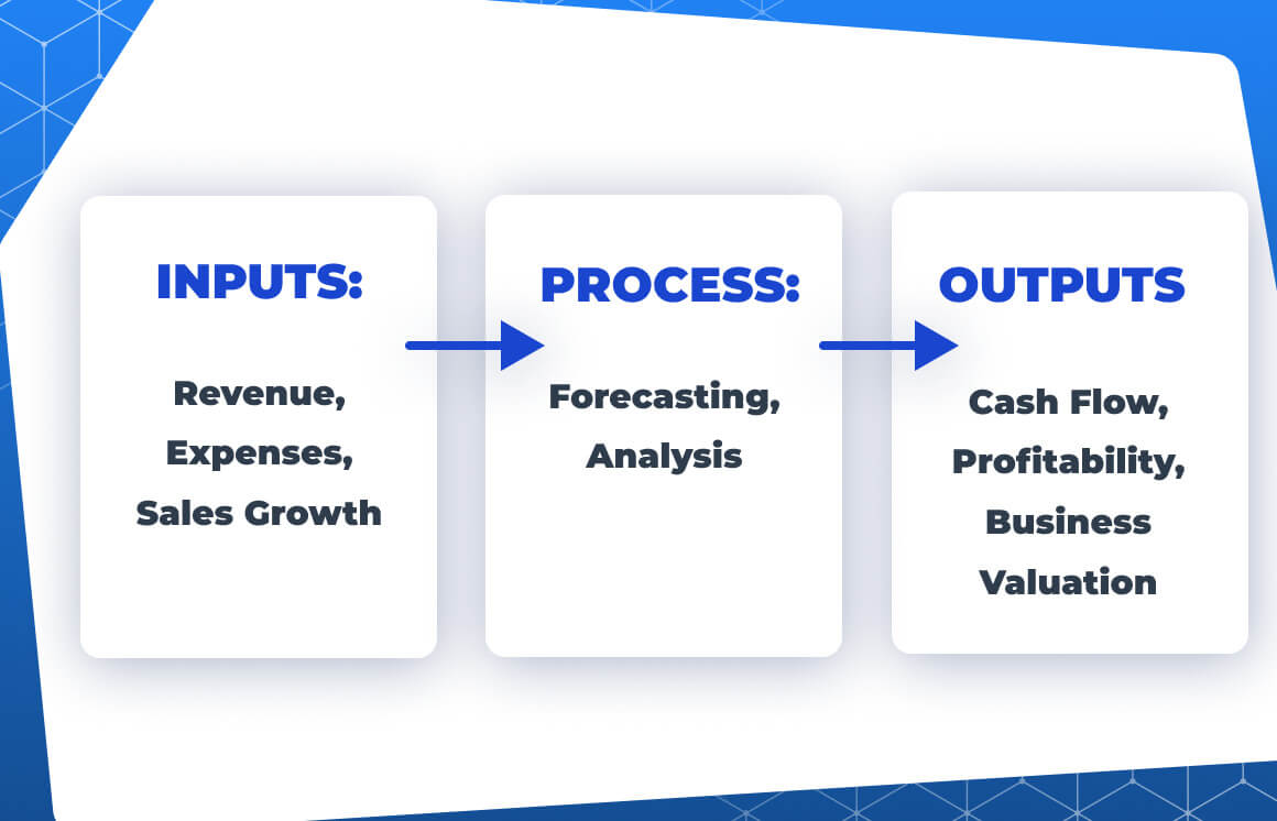 how-to-build-a-financial-model-expert-guide-for-businesses