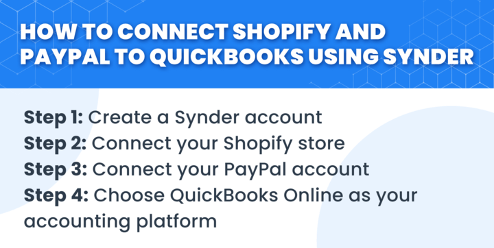 How to connect Shopify and PayPal to QuickBooks using Synder