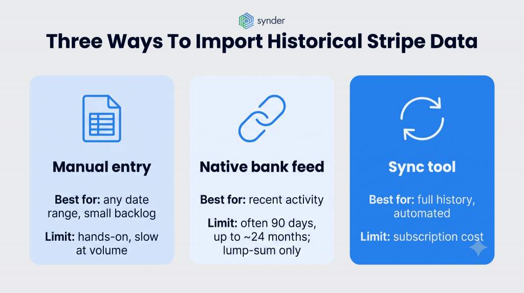 How to import historical Stripe data