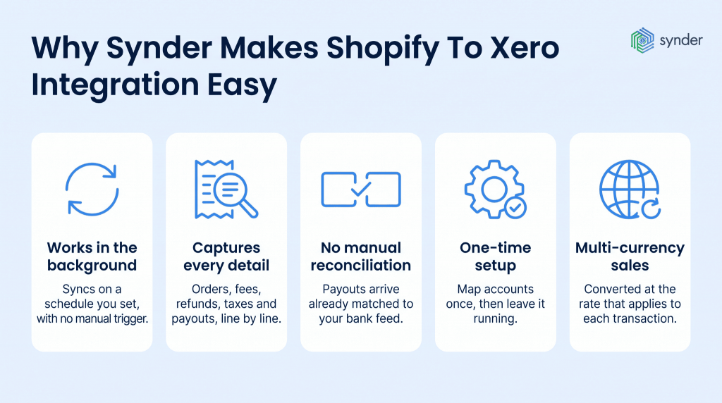 Shopify Xero integration