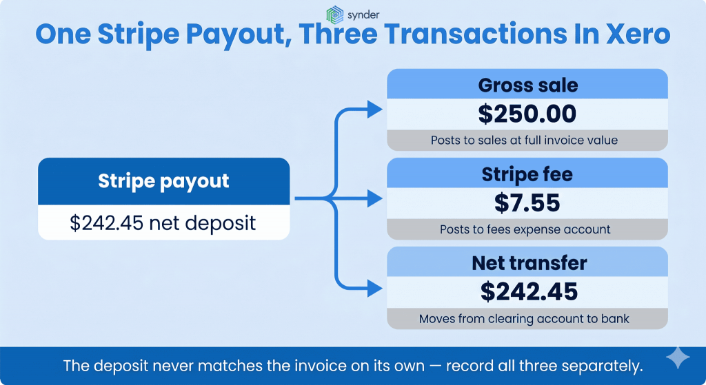 Stripe payout breakdown