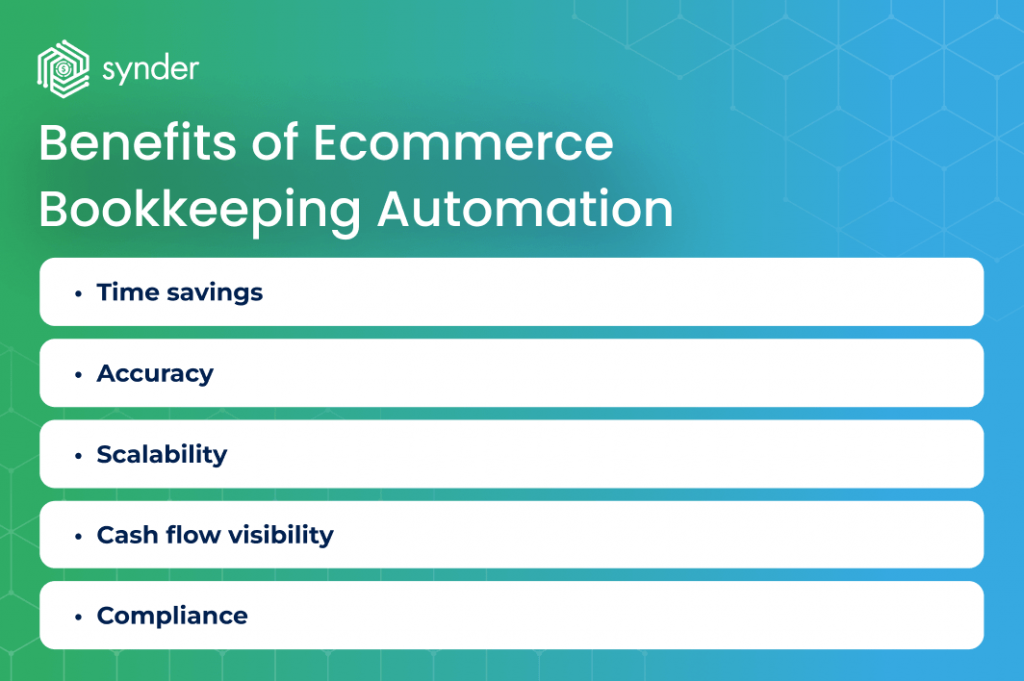 Benefits of ecommerce bookkeeping automation