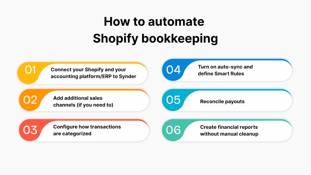 How to automate Shopify bookkeeping