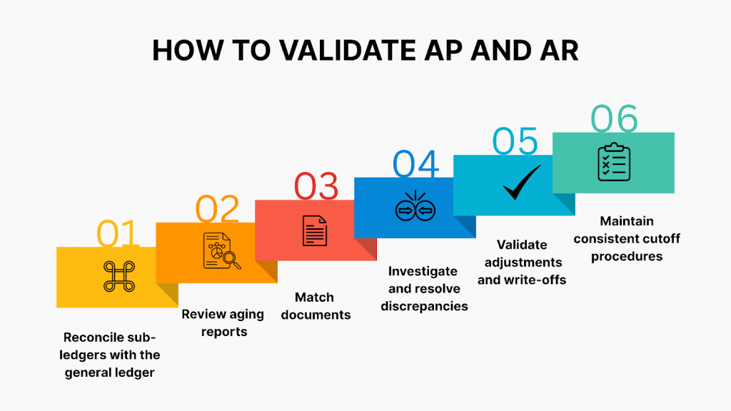 How to validate AP and AR