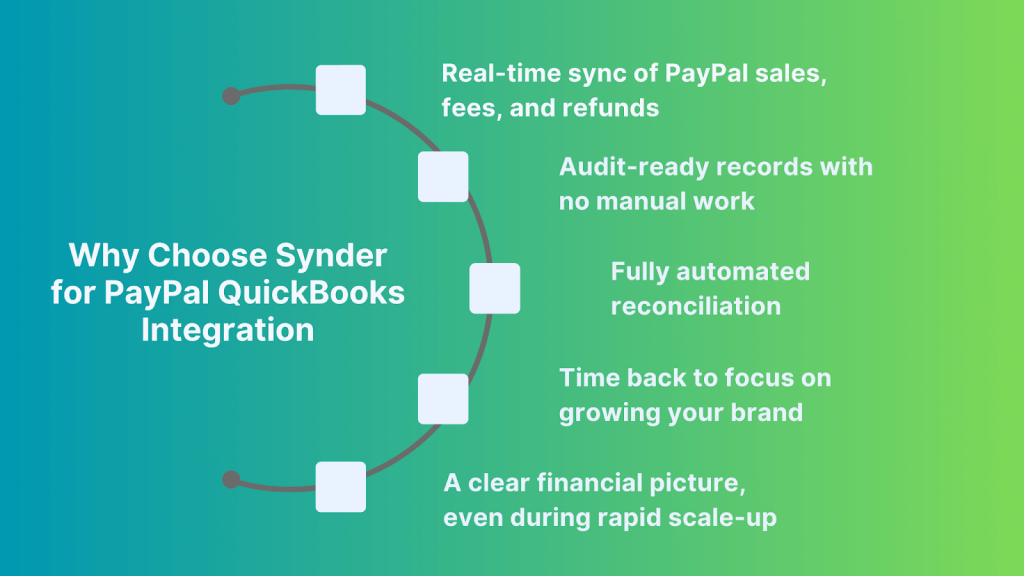 Why choose Synder for PayPal QuickBooks integration