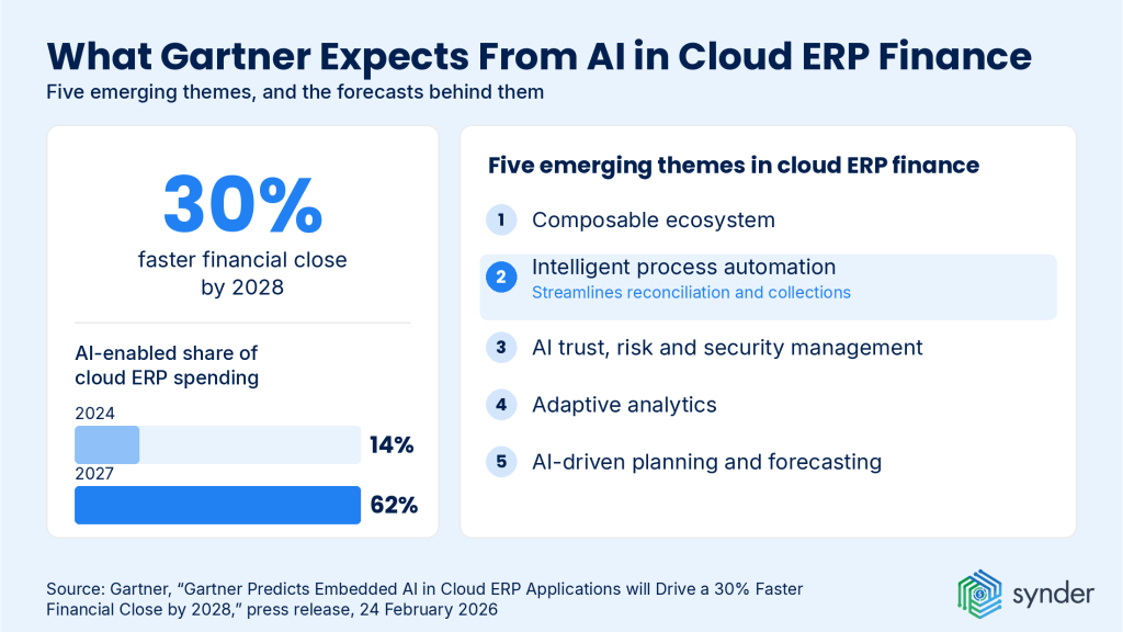 Gartner ERP AI outlook