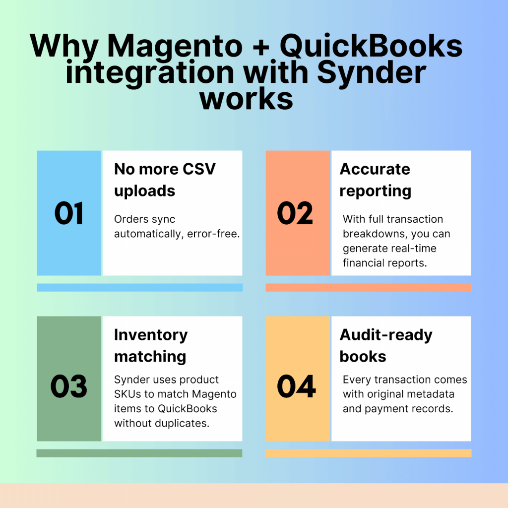 Why Magento + QuickBooks integration with Synder works
