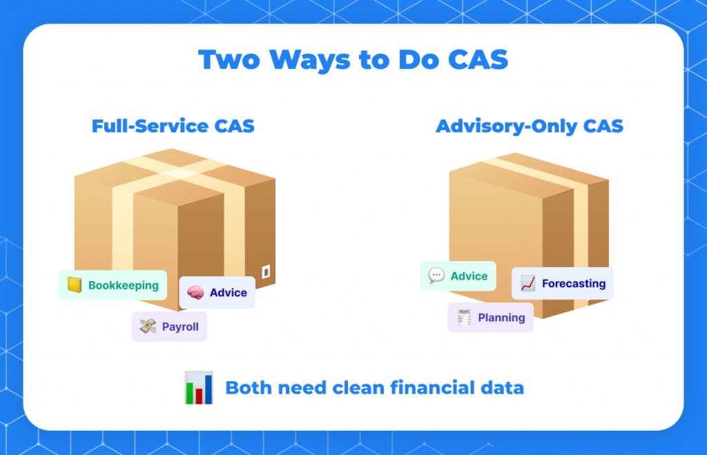 Two ways to do CAS