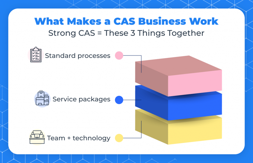 What makes a CAS business work
