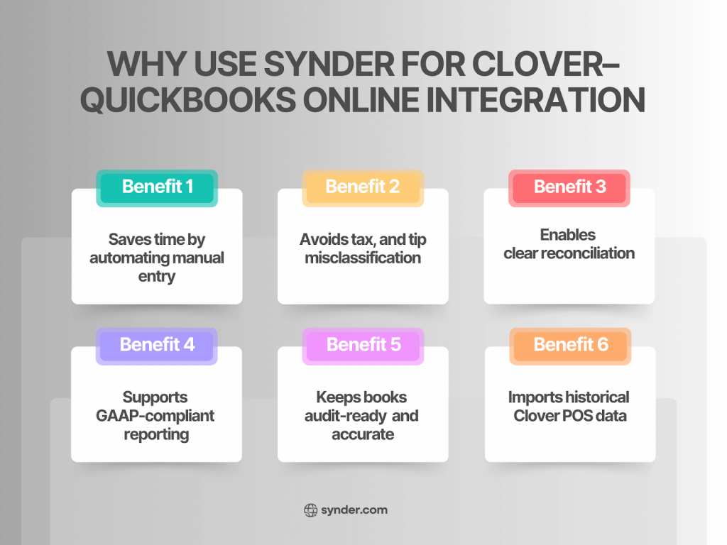 Why use Synder for Clover–QuickBooks integration