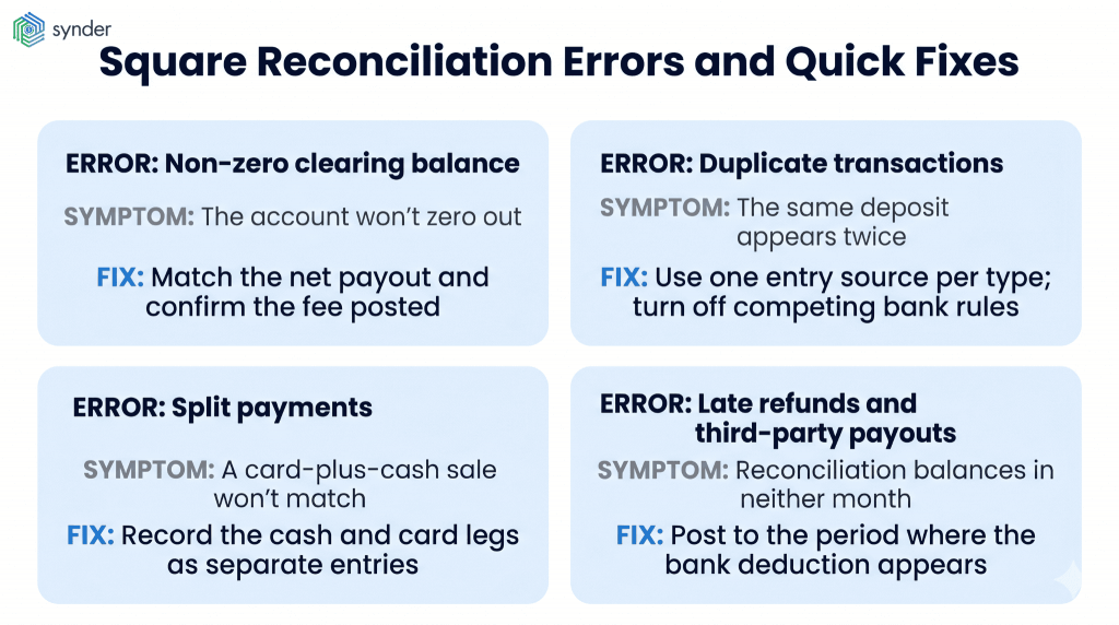 Square reconciliation errors and fixes