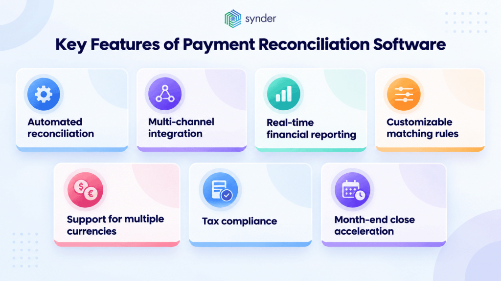 Key features of payment reconciliation software