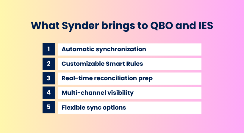 What Synder brings to qbo and ies
