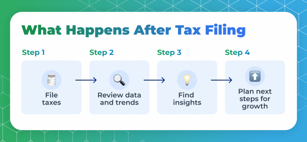 What happens after tax filing