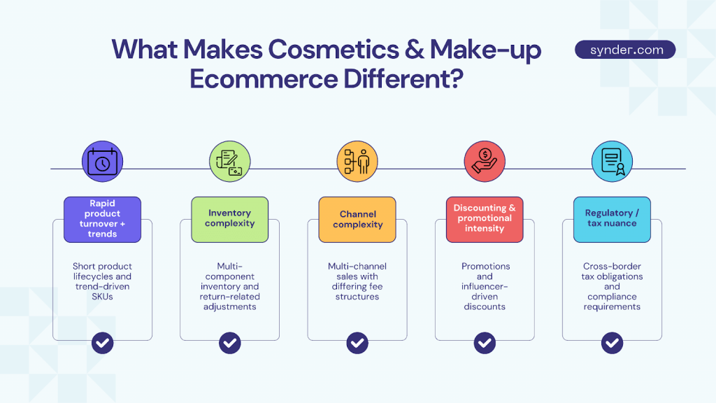 What makes cosmetics & make-up ecommerce different?